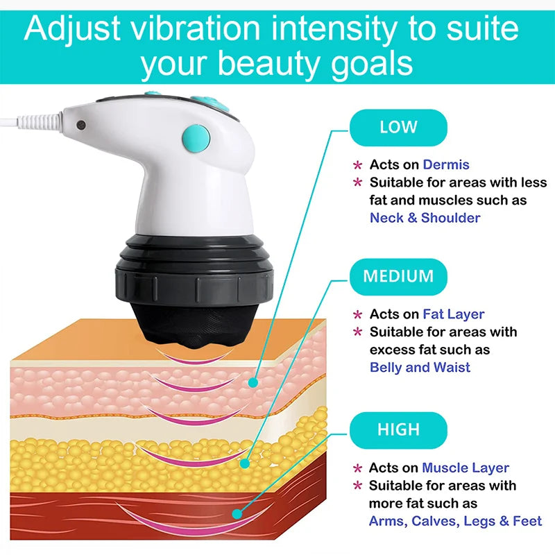 Electric Full Body Slimming Massager Roller Handheld Infrared