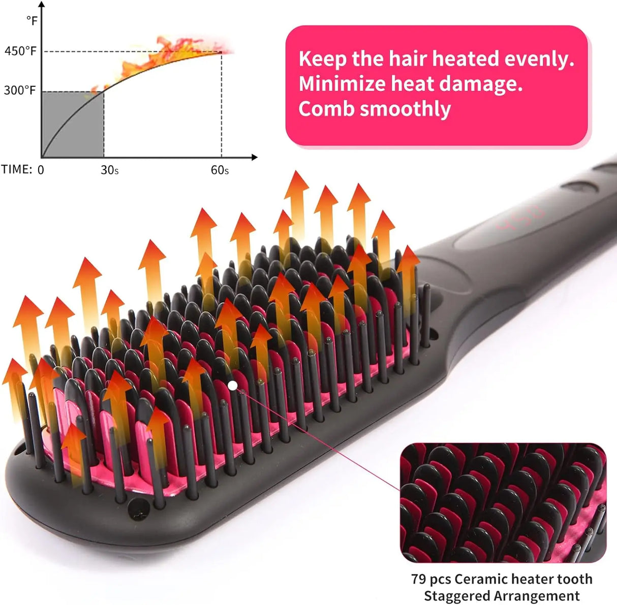 Negative Ion Hair Straightener Brush, Anti-Scald Portable Hot