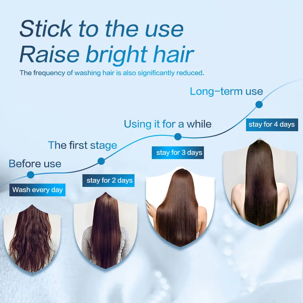 Natural Hair Growth Shampoo Anti Hair Loss Shampoo