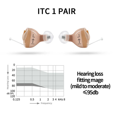 Signia Invisible Hearing Aid Channel Programmable Digital Hearing