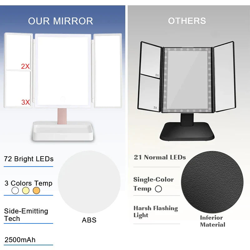 Led Light Vanity Mirror Magnifying Cosmetic Folding