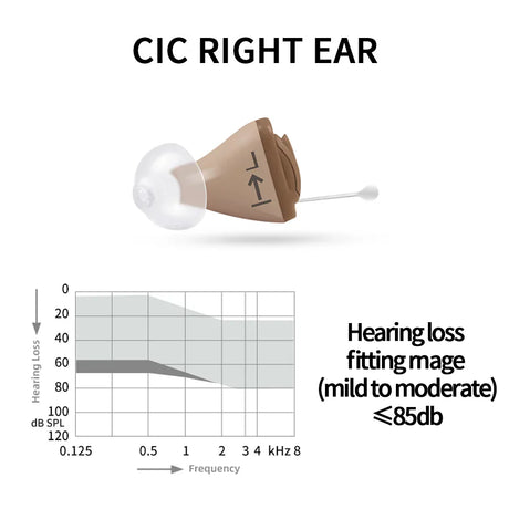 Signia Invisible Hearing Aid Channel Programmable Digital Hearing