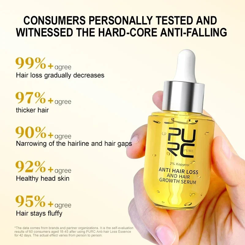 Purc Fast Hair Growth For Men Women Ginger