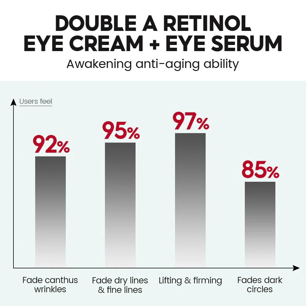 Vibrant Glamour Retinol Face Eye Cream Serum